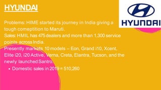 HYUNDAI
Problems: HIME started its journey in India giving a
tough comeptition to Maruti.
Sales: HMIL has 475dealers and more than 1,300 service
points acrossIndia.
Presently markets 10 models – Eon, Grand i10, Xcent,
Elite i20, i20 Active, Verna, Creta, Elantra, Tucson, and the
newly launchedSantro.
Domestic sales in 2019 = 510,260
 