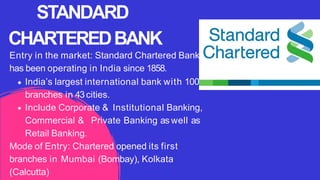 Entry in the market: Standard Chartered Bank
has been operating in India since 1858.
India’s largest international bank with 100
branches in 43cities.
Include Corporate & Institutional Banking,
Commercial & Private Banking as well as
Retail Banking.
Mode of Entry: Chartered opened its first
branches in Mumbai (Bombay), Kolkata
(Calcutta)
STANDARD
CHARTEREDBANK
 