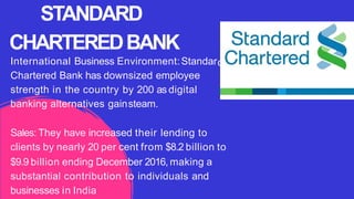 d
International Business Environment:Standar
Chartered Bank has downsized employee
strength in the country by 200 as digital
banking alternatives gainsteam.
Sales: They have increased their lending to
clients by nearly 20 per cent from $8.2 billion to
$9.9 billion ending December 2016, making a
substantial contribution to individuals and
businesses in India
STANDARD
CHARTEREDBANK
 