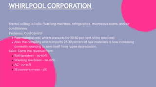 WHIRLPOOL CORPORATION
Started selling in India: Washing machines, refrigerators, microwave ovens, and air
conditioners.
Problems: Cost Control
Raw material cost, which accounts for 55-60 per cent of the total cost
Also, the company which imports 27-30 percent of raw materials is now increasing
domestic sourcing to save itself from rupee depreciation.
Sales: Earns the revenue from:
Refrigerators - 59-60%
Washing machines - 20-22%
AC - 10-11%
Microwave ovens - 3%
 
