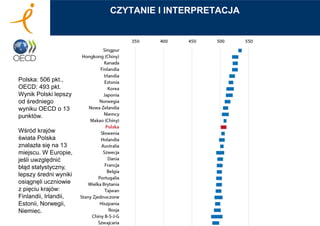 CZYTANIE I INTERPRETACJA
Polska: 506 pkt.,
OECD: 493 pkt.
Wynik Polski lepszy
od średniego
wyniku OECD o 13
punktów.
Wśród krajów
świata Polska
znalazła się na 13
miejscu. W Europie,
jeśli uwzględnić
błąd statystyczny,
lepszy średni wyniki
osiągnęli uczniowie
z pięciu krajów:
Finlandii, Irlandii,
Estonii, Norwegii,
Niemiec.
 