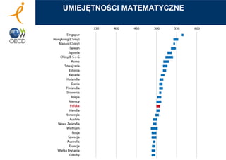 UMIEJĘTNOŚCI MATEMATYCZNE
 