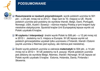  Rozumowanie w naukach przyrodniczych: wynik polskich uczniów to 501
pkt – o 24 pkt. mniej niż w 2012 r. Daje nam to 10. miejsce w UE. Wynik
polskich uczniów jest podobny do wyników Irlandii, Belgii, Danii, Portugalii,
Norwegii, USA, Austrii i Szwecji – różnice między Polską a tymi krajami były
nieistotne statystycznie. Spośród krajów Unii Europejskiej lepsze wyniki od
Polski uzyskało 6 krajów.
 W czytaniu i interpretacji średni wynik Polski to 506 pkt – o 12 pkt mniej niż
w 2012 r. Jesteśmy na 5. miejscu w Europie. W UE lepsze wyniki od
polskich gimnazjalistów uzyskali tylko uczniowie z Finlandii, Irlandii i Estonii
(wynik uczniów z Niemiec jest wyższy, ale różnica jest nieistotna).
 Średni wynik polskich uczniów w zakresie matematyki to 504 pkt., o 14 pkt
mniej niż w 2012 r. W UE jesteśmy na 8. pozycji. Wynik polskich uczniów
jest zbliżony do wyników Belgii, Niemiec, Irlandii i Norwegii. W UE lepsze od
Polski wyniki uzyskało 5 krajów: Estonia, Holandia, Dania, Finlandia i
Słowenia.
PODSUMOWANIE
 