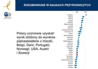 Polscy uczniowie uzyskali
wynik zbliżony do wyników
piętnastolatków z Irlandii,
Belgii, Danii, Portugalii,
Norwegii, USA, Austrii
i Szwecji
ROZUMOWANIE W NAUKACH PRZYRODNICZYCH
 