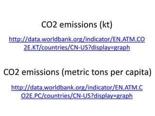 CO2 emissions (kt)
 http://data.worldbank.org/indicator/EN.ATM.CO
      2E.KT/countries/CN-US?display=graph


CO2 emissions (metric tons per capita)
  http://data.worldbank.org/indicator/EN.ATM.C
      O2E.PC/countries/CN-US?display=graph
 