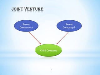 Parent
Company- A

Parent
Company-B

Child Company

3

 