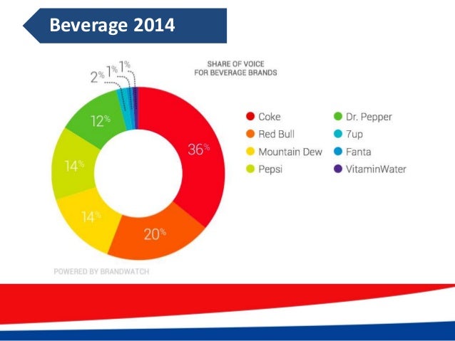 Pepsico diversity strategy