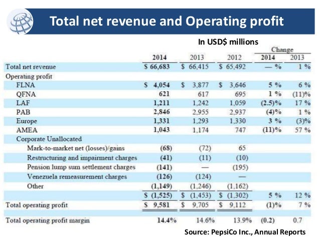 pepsico s diversification strategy in 2014 pepsico stock price chart