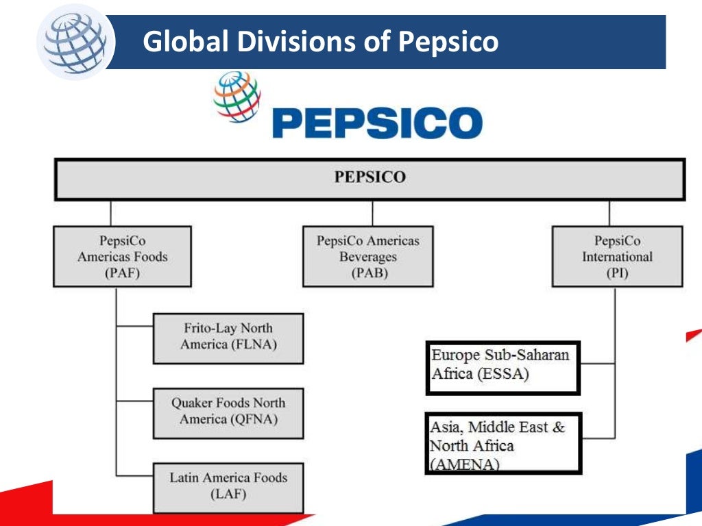 PepsiCo’s Diversification Strategy in 2014
