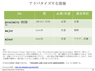 アドバタイズする情報
IDs

型

必須/任意

設定単位

128-bit UUID

必須

企業

major

uint16

任意

建物

minor

uint16

任意

フロア、店舗

proximity UUID
※1

※1
UUID（Universally Unique Identifier）とは、Distributed Computing Environment (DCE)の一部として
Open Software Foundation (OSF)が標準化した、ソフトウェアを一意に識別するための識別子である。UUID
は、分散システム上でどこかが統制を取らずとも、一意に特定可能な識別子の作成を目的としており、UUID
は重複や偶然の一致が起こりえないと確信して用いることができる。
UUIDは16進数の数値で表され、「550e8400-e29b-41d4-a716-446655440000」のように表現する。
Wikipedia参照： http://ja.wikipedia.org/wiki/UUID
Copyright ©Classmethod.inc All Right Reserved.

37

 