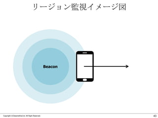 リージョン監視イメージ図

Beacon

Copyright ©Classmethod.inc All Right Reserved.

43

 