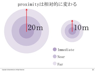 proximityは相対的に変わる

20ｍ

10ｍ
Immediate
Near
Far

Copyright ©Classmethod.inc All Right Reserved.

51

 