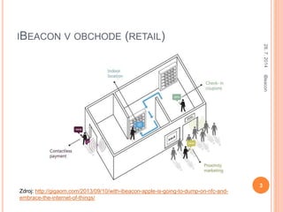 IBEACON V OBCHODE (RETAIL)
Zdroj: http://gigaom.com/2013/09/10/with-ibeacon-apple-is-going-to-dump-on-nfc-and-
embrace-the...