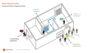 Retail Opportunities
Implementation Opportunities
 