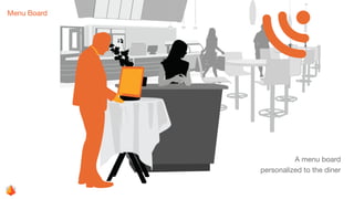 Menu Board
A menu board
personalized to the diner
 