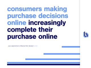 your opportunity to influence their decision is lost
consumers making
purchase decisions
online increasingly
complete thei...