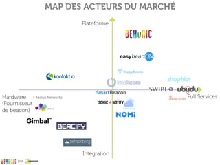 MAP DES ACTEURS DU MARCHÉ
Plateforme
Intégration
Full ServicesHardware
(Fournisseur
de beacon)
par
 
