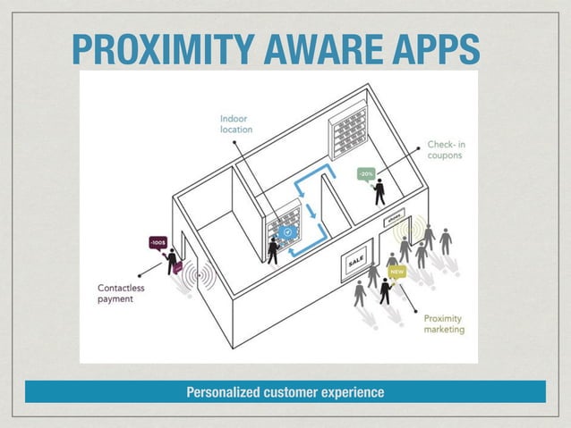 What Are The Proximity Zones For Ibeacon? – BVBZ