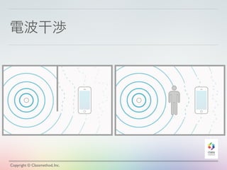 電波干渉
Copyright © Classmethod, Inc.
 