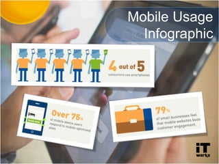 Mobile Usage
Infographic
 