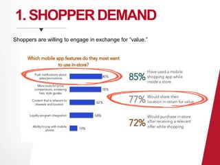 1. SHOPPER DEMAND 
Shoppers are willing to engage in exchange for “value.” 
 