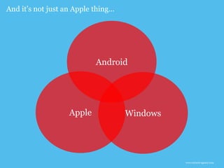 www.earnest-agency.com
And it’s not just an Apple thing…
Windows
Android
Apple
 