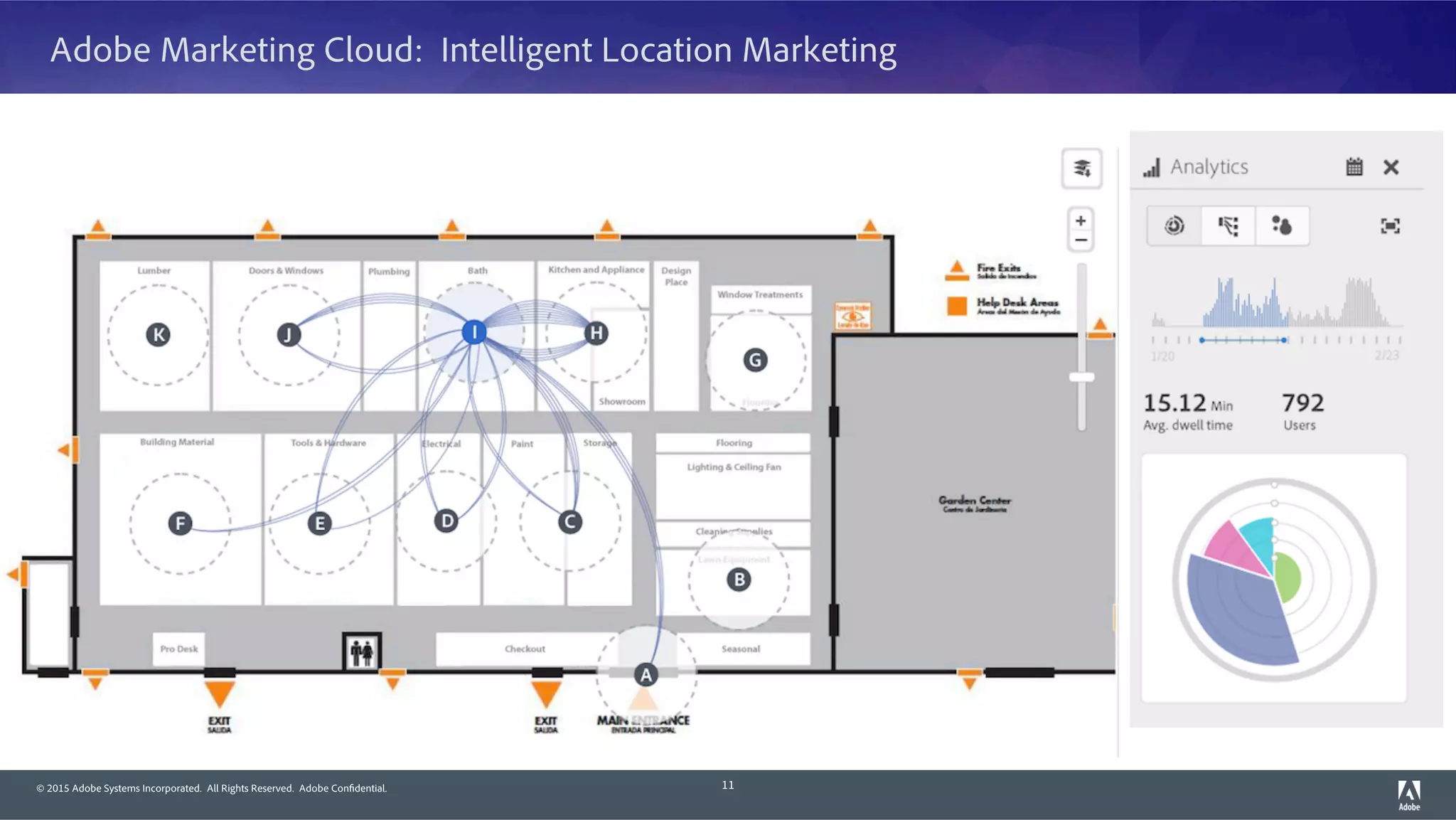 © 2015 Adobe Systems Incorporated. All Rights Reserved. Adobe Confidential.
Adobe Marketing Cloud: Intelligent Location Marketing
11
 