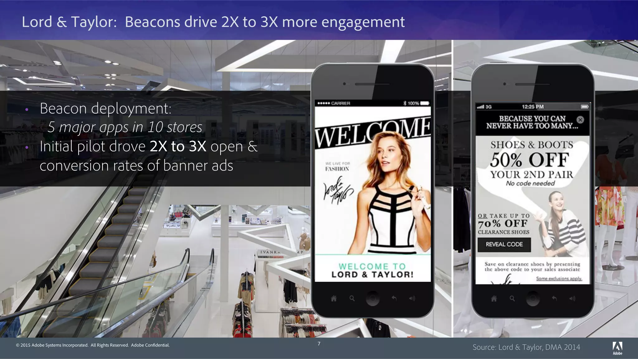 © 2015 Adobe Systems Incorporated. All Rights Reserved. Adobe Confidential.
Lord & Taylor: Beacons drive 2X to 3X more engagement
7
•  Beacon deployment:
5 major apps in 10 stores
•  Initial pilot drove 2X to 3X open &
conversion rates of banner ads
Source: Lord & Taylor, DMA 2014
 