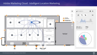 © 2015 Adobe Systems Incorporated. All Rights Reserved. Adobe Confidential.
Adobe Marketing Cloud: Intelligent Location Marketing
11
 