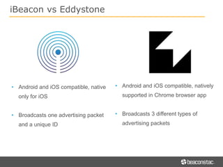 iBeacon vs Eddystone
• Android and iOS compatible, native
only for iOS
• Broadcasts one advertising packet
and a unique ID
• Android and iOS compatible, natively
supported in Chrome browser app
• Broadcasts 3 different types of
advertising packets
 