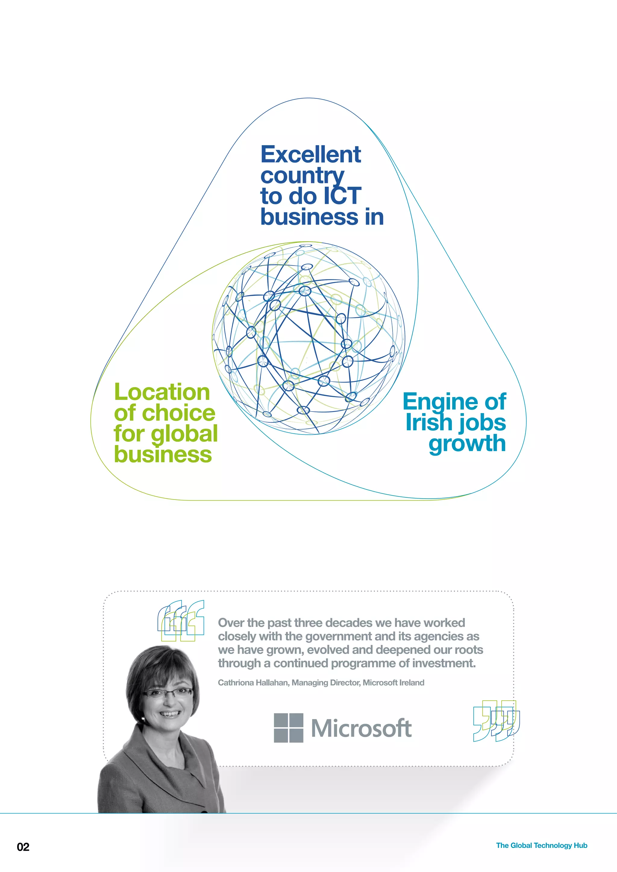 Excellent
country
to do ICT
business in

Location
of choice
for global
business

Engine of
Irish jobs
growth

Over the past three decades we have worked
closely with the government and its agencies as
we have grown, evolved and deepened our roots
through a continued programme of investment.
Cathriona Hallahan, Managing Director, Microsoft Ireland

02

The Global Technology Hub

 