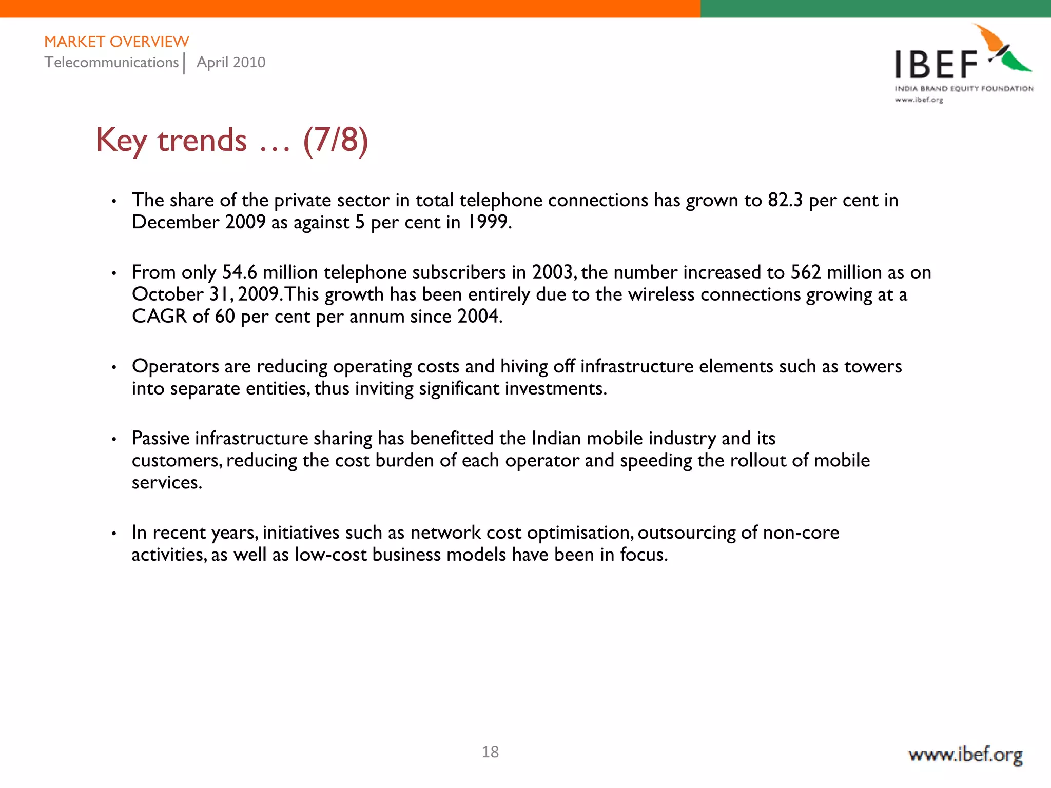 MARKET OVERVIEW
Telecommunications April 2010




      Key trends … (7/8)
        •   The share of the private sector in total telephone connections has grown to 82.3 per cent in
            December 2009 as against 5 per cent in 1999.

        •   From only 54.6 million telephone subscribers in 2003, the number increased to 562 million as on
            October 31, 2009.This growth has been entirely due to the wireless connections growing at a
            CAGR of 60 per cent per annum since 2004.

        •   Operators are reducing operating costs and hiving off infrastructure elements such as towers
            into separate entities, thus inviting significant investments.

        •   Passive infrastructure sharing has benefitted the Indian mobile industry and its
            customers, reducing the cost burden of each operator and speeding the rollout of mobile
            services.

        •   In recent years, initiatives such as network cost optimisation, outsourcing of non-core
            activities, as well as low-cost business models have been in focus.




                                                      18
 