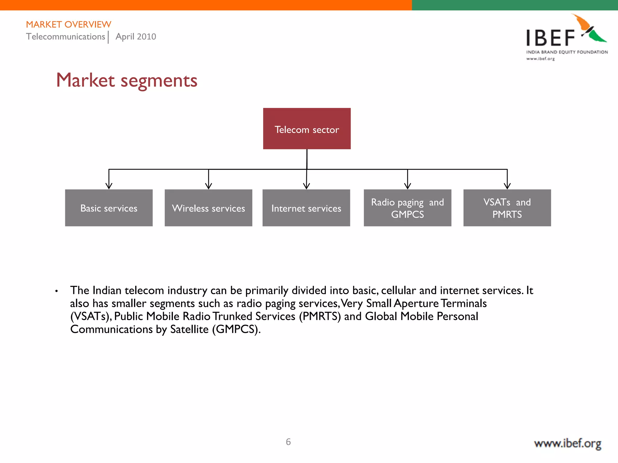 MARKET OVERVIEW
Telecommunications April 2010



      Market segments

                                                     Telecom sector




                                                                          Radio paging and        VSATs and
            Basic services      Wireless services    Internet services
                                                                              GMPCS                 PMRTS




      •   The Indian telecom industry can be primarily divided into basic, cellular and internet services. It
          also has smaller segments such as radio paging services,Very Small Aperture Terminals
          (VSATs), Public Mobile Radio Trunked Services (PMRTS) and Global Mobile Personal
          Communications by Satellite (GMPCS).




                                                        6
 