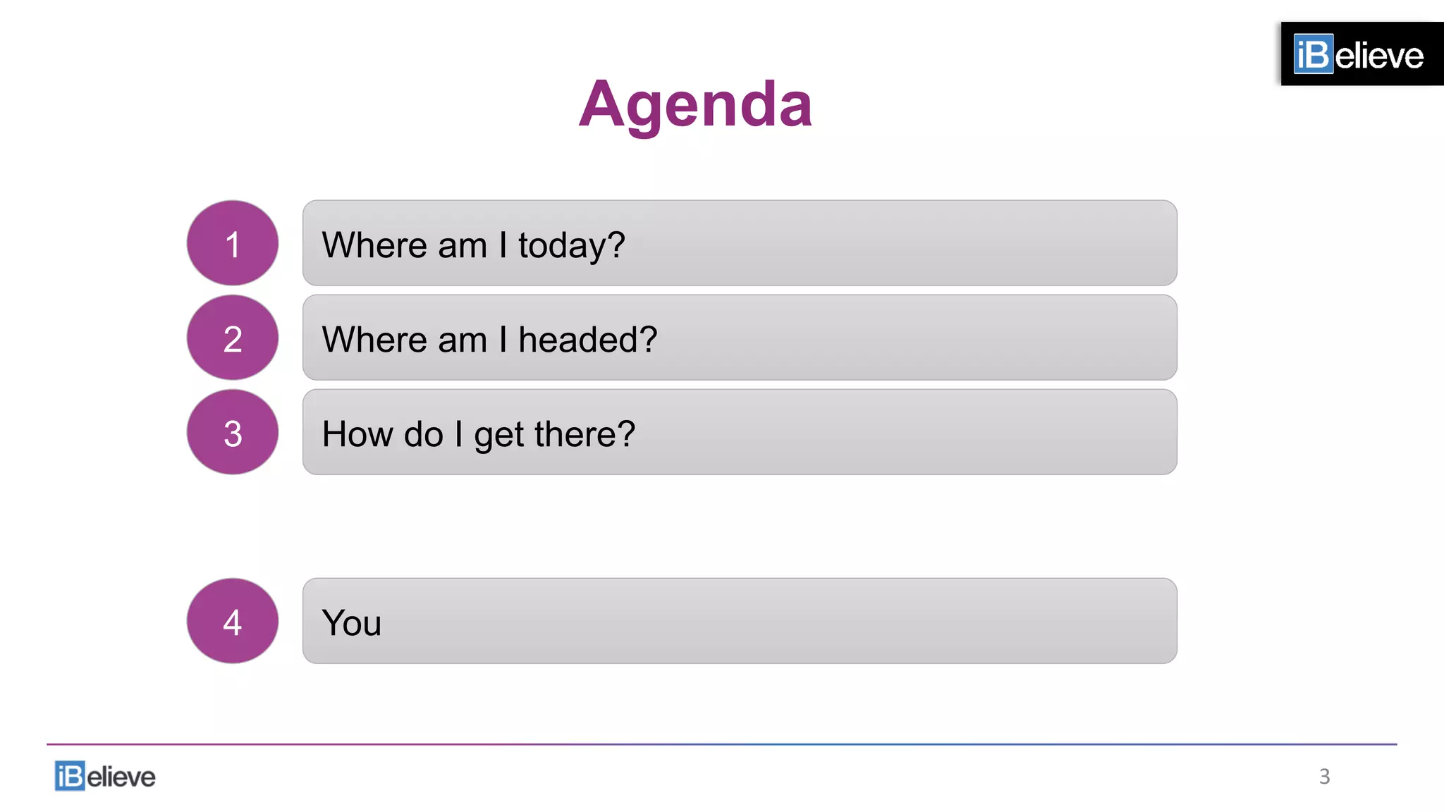 Agenda
Where am I today?
Where am I headed?
How do I get there?
You
1
2
3
4
3	
  
 