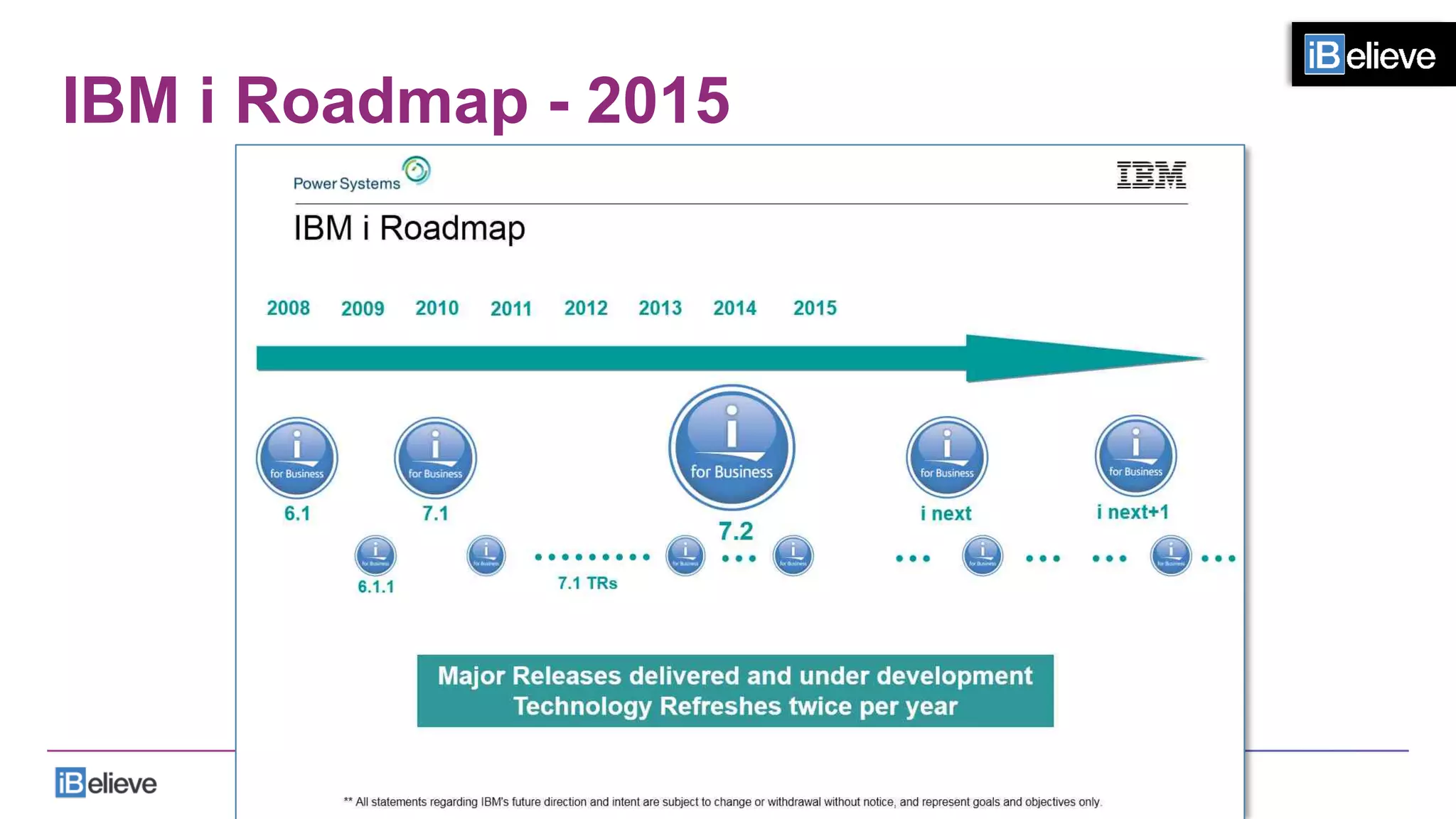 IBM i Roadmap - 2015
 