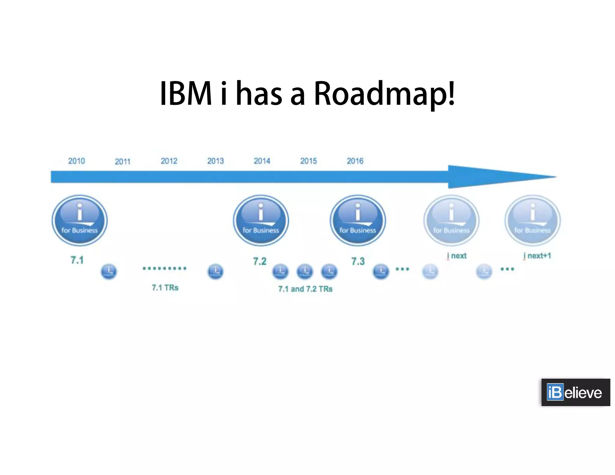 IBM i has a Roadmap!
 
