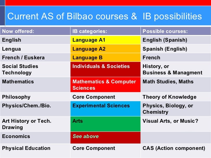 Ib english coursework help