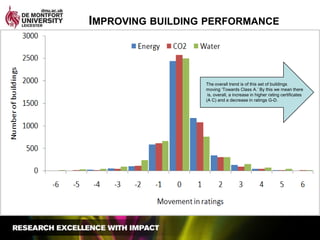 Improving building performanceThe overall trend is of this set of buildingsmoving ‘Towards Class A.’ By this we mean there is, overall, a increase in higher rating certificates(A C) and a decrease in ratings G-D.