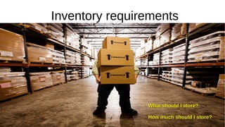 Inventory requirements
What should I store?
What should I store?
How much should I store?
How much should I store?
 