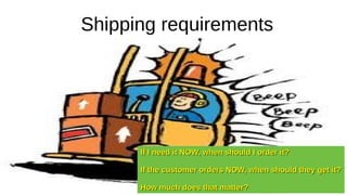 Shipping requirements
If I need it NOW, when should I order it?
If I need it NOW, when should I order it?
If the customer orders NOW, when should they get it?
If the customer orders NOW, when should they get it?
How much does that matter?
How much does that matter?
 