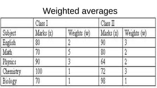 Weighted averages
 