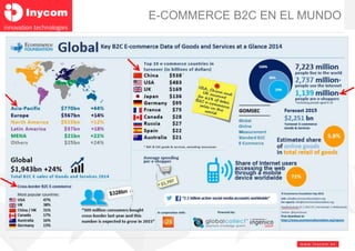 www.inyco m. e s
E-COMMERCE B2C EN EL MUNDO
 