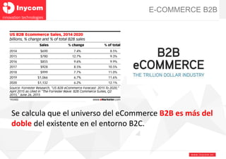 www.inyco m. e s
E-COMMERCE B2B
Se calcula que el universo del eCommerce B2B es más del
doble del existente en el entorno ...