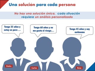 Una solucion para cada persona
Tengo 35 años y
estoy en paro …
Tengo 60 años y no
me gusta el riesgo…
Tengo 45 años y soy
autónomo
No hay una solución única, cada situación
requiere un análisis personalizado
Pedro
RosaCarlos
 