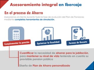 En el proceso de Ahorro
Asesoramos al cliente durante toda la fase de evolución del Plan de Pensiones
mediante completas herramientas de simulación.
Cuantificar la necesidad de ahorrar para la jubilación,
para mantener su nivel de vida teniendo en cuenta su
previsible pension pública
Diseño de Plan de Ahorro personalizado
Asesoramiento integral en Ibercaja
 
