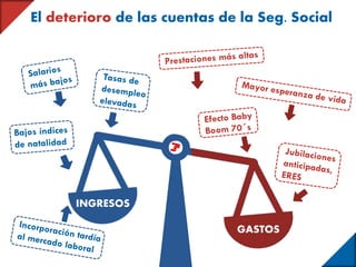 INGRESOS
El deterioro de las cuentas de la Seg. Social
GASTOS
 