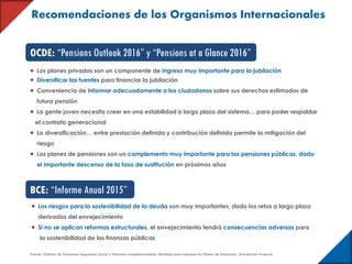 Recomendaciones de los Organismos Internacionales
 Los planes privados son un componente de ingreso muy importante para la jubilación
 Diversificar las fuentes para financiar la jubilación
 Conveniencia de informar adecuadamente a los ciudadanos sobre sus derechos estimados de
futura pensión
 La gente joven necesita creer en una estabilidad a largo plazo del sistema… para poder respaldar
el contrato generacional
 La diversificación… entre prestación definida y contribución definida permite la mitigación del
riesgo
 Los planes de pensiones son un complemento muy importante para las pensiones públicas, dado
el importante descenso de la tasa de sustitución en próximos años
 Los riesgos para la sostenibilidad de la deuda son muy importantes, dado los retos a largo plazo
derivados del envejecimiento
 Si no se aplican reformas estructurales, el envejecimiento tendrá consecuencias adversas para
la sostenibilidad de las finanzas públicas
OCDE: “Pensions Outlook 2016” y “Pensions at a Glance 2016”
BCE: “Informe Anual 2015”
Fuente: Sistema de Pensiones Seguridad Social y Sistemas complementarios: Medidas para impulsar los Planes de Pensiones. (Fundación Inverco).
 
