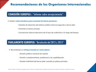Recomendaciones de los Organismos Internacionales
 Existen varias iniciativas para aumentar las futuras pensiones :
- Traslado de derechos del sistema público hacia el segundo y tercer pilar
- Fomentar el ahorro privado
- Concienciar sobre el descenso de la tasa de sustitución a lo largo del tiempo
COMISIÓN EUROPEA : “Informe sobre envejecimiento”
PARLAMENTO EUROPEO: “Resolución del 2015 y 2013”
 Recomienda un enfoque basado en varios pilares :
- Pensión pública universal de reparto
- Pensión complementaria, profesional y de capitalización
- Pensión individual del tercer pilar, basada en planes privados
Fuente: Sistema de Pensiones Seguridad Social y Sistemas complementarios: Medidas para impulsar los Planes de Pensiones. (Fundación Inverco).
 