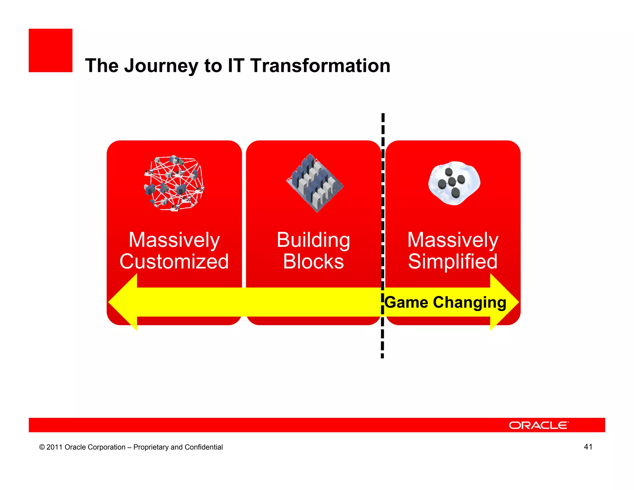 The Journey to IT Transformation




                         Massively                         Building     Massively
                        Customized                         Blocks       Simplified
                                                                      Game Changing




© 2011 Oracle Corporation – Proprietary and Confidential                              41
 
