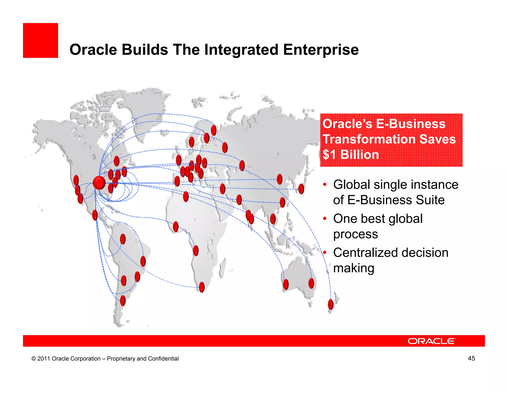 Oracle Builds The Integrated Enterprise



                                                           Oracle’s E-Business
                                                           Transformation Saves
                                                           $1 Billion

                                                           • Global single instance
                                                             of E-Business Suite
                                                           • One best global
                                                             process
                                                           • Centralized decision
                                                             making




© 2011 Oracle Corporation – Proprietary and Confidential                              45
 